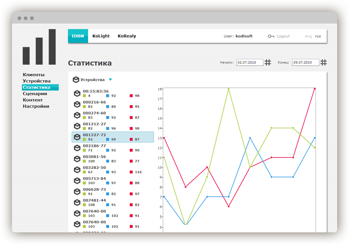 Kodisoft Marketing Portal